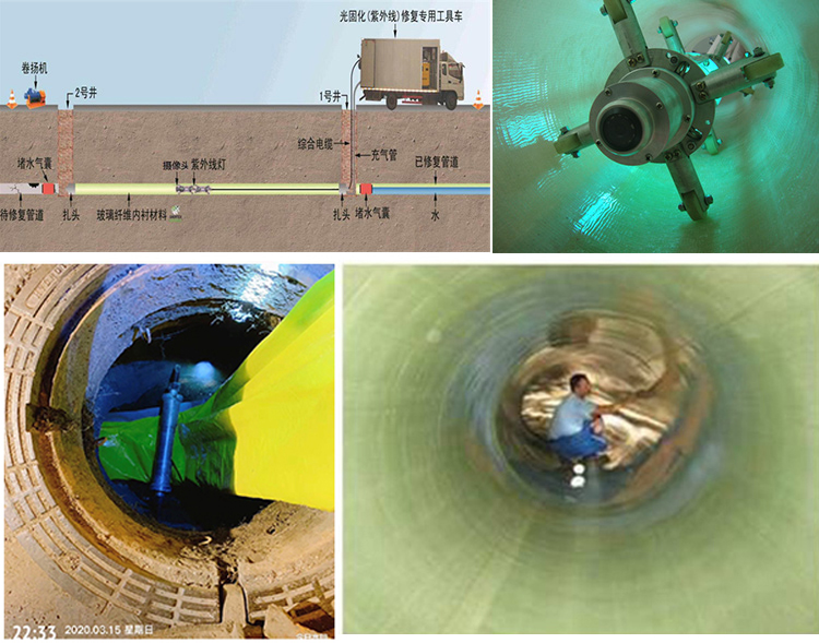 老新镇UV-CIPP内衬修复
