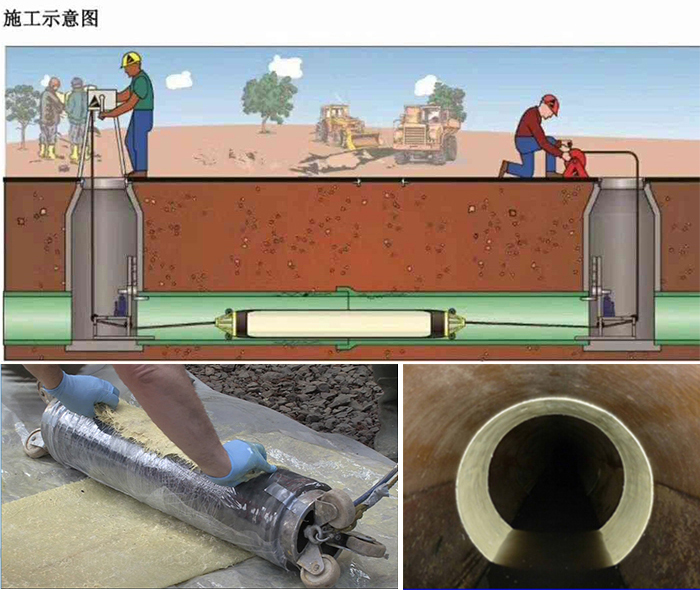 老新镇管道局部点状修复